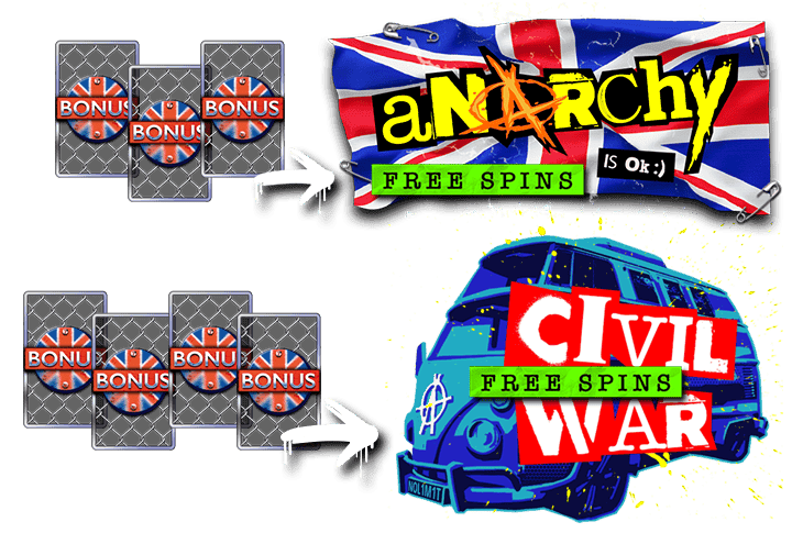 Anarchy Freespins