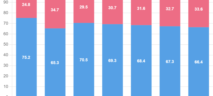 카지노사이트 시장 점유율 예측 (%)