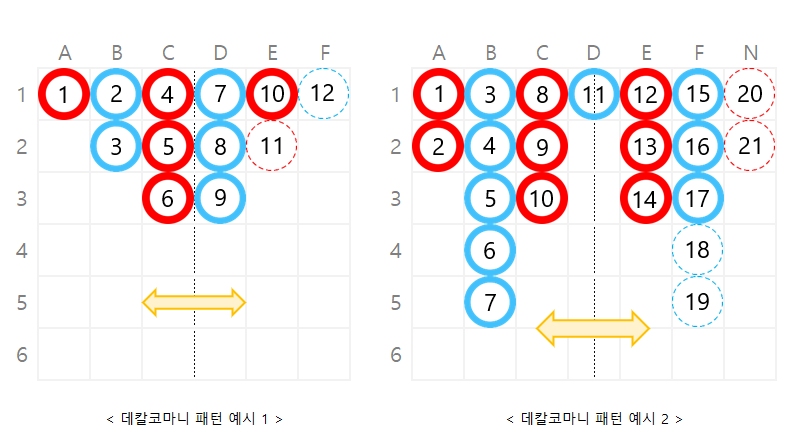 데칼코마니 패턴 분석 예시