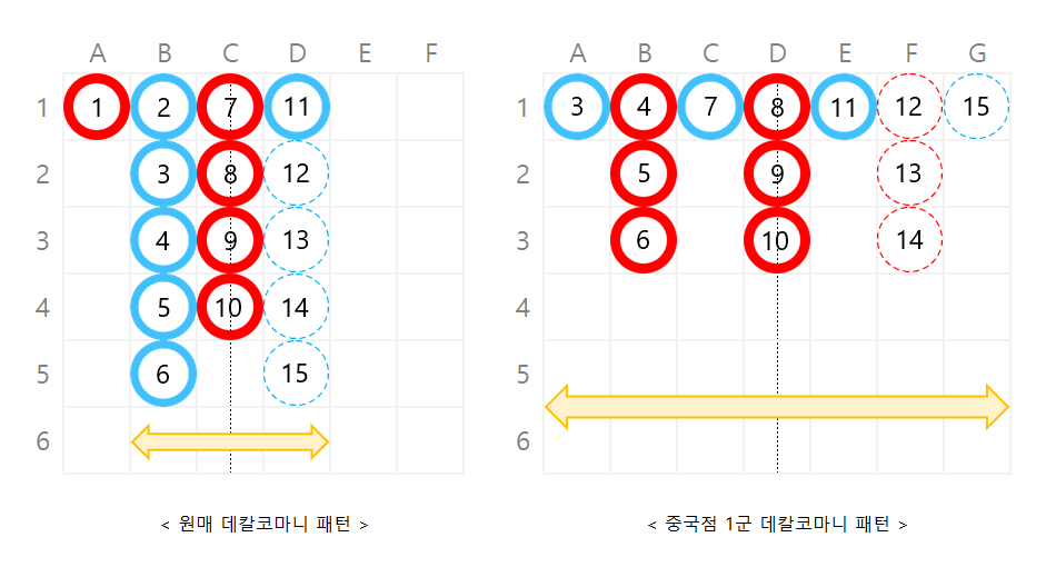 바카라 중국점 데칼코마니 패턴 분석