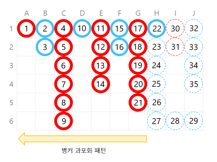 바카라 중국점 과포화 패턴 분석