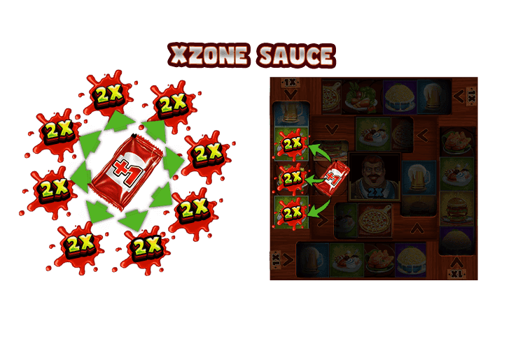 xZone Sauce