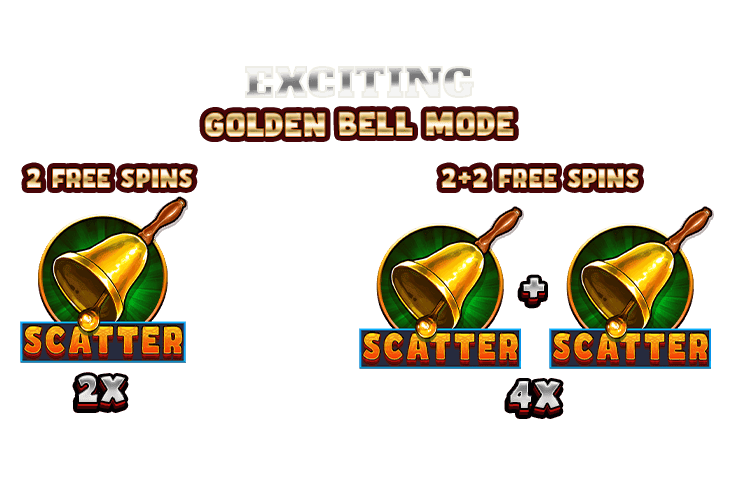 Golden Spins