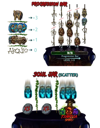 Progression Bar