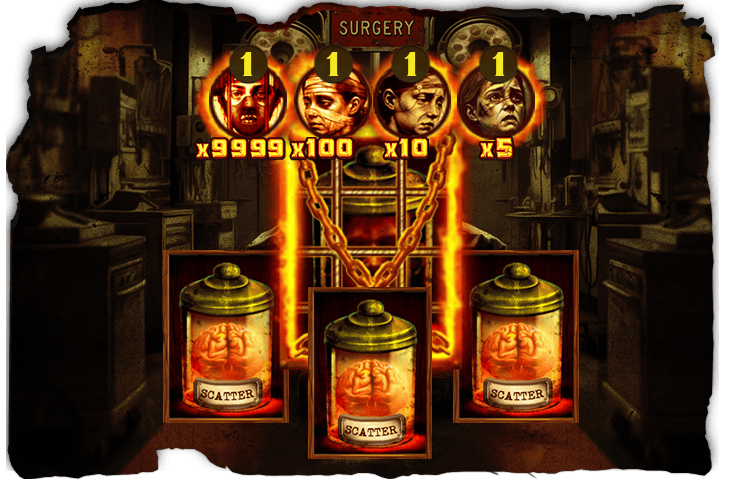 Surgery Spins