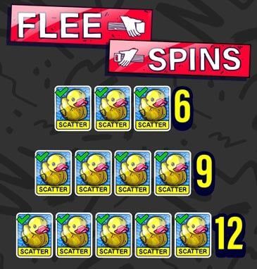 Flee Spins