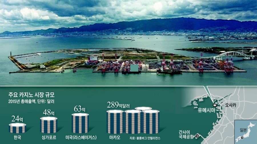 강원랜드, 오사카 '카지노 복합 리조트 경쟁력 강화 포럼' 참석