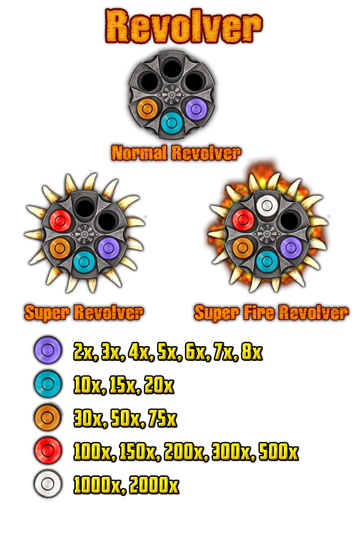 Revolver