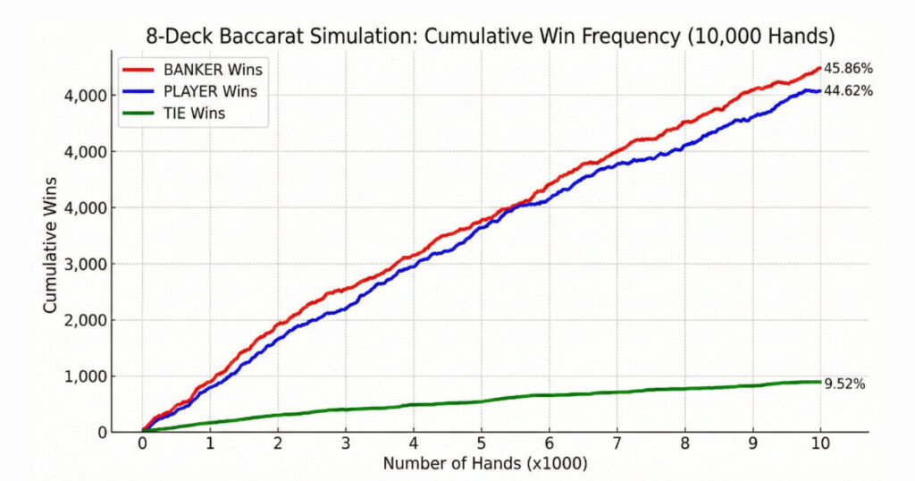 데이터 시뮬레이션 및 통계 검증