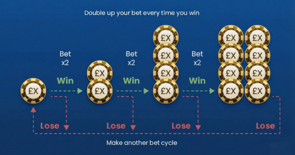 전략의 알고리즘 및 실행 매뉴얼: 연승의 구조화