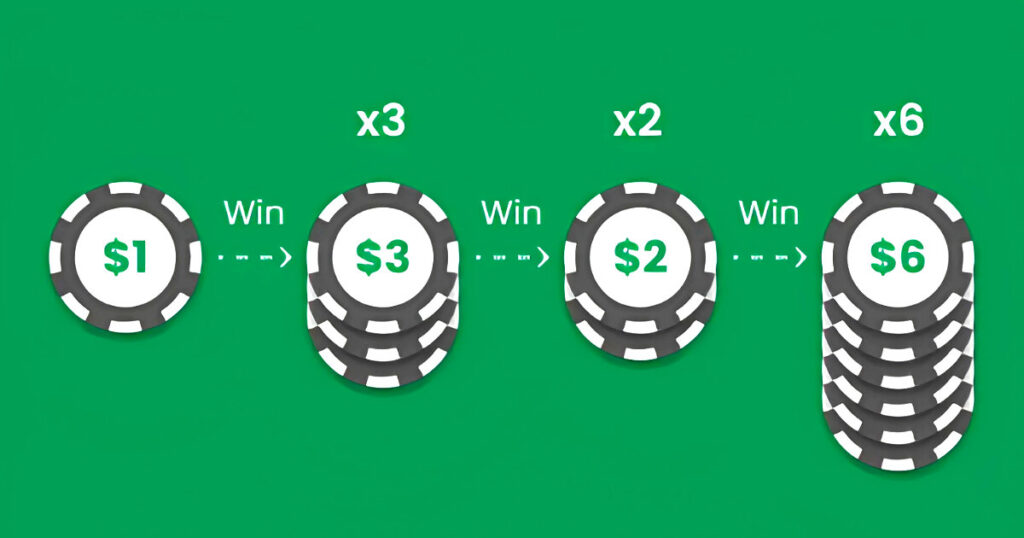 1-3-2-6 배팅 시스템의 리스크 관리와 승리 시나리오