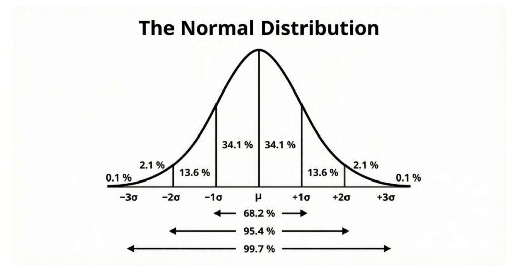 분산과 표준 편차의 심층 분석