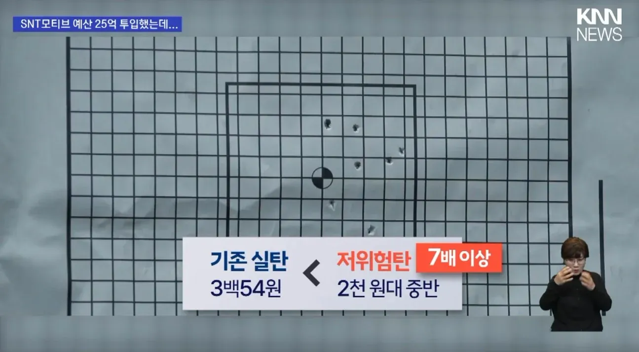 25억 들였다는 저위험 권총, 패딩도 못 뚫는 중