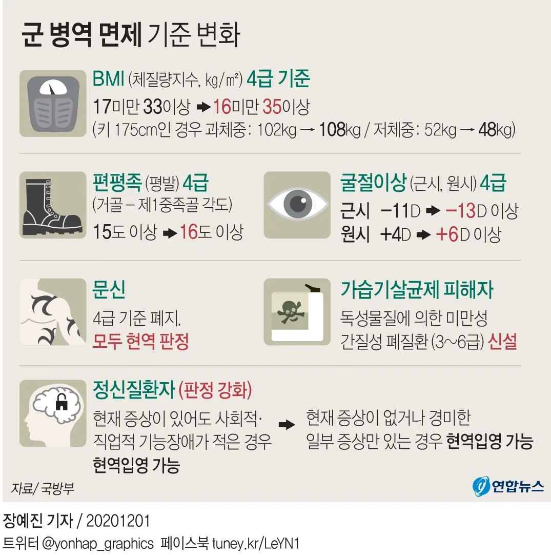 병무청이 이번엔 장애인도 부르겠다고 합니다